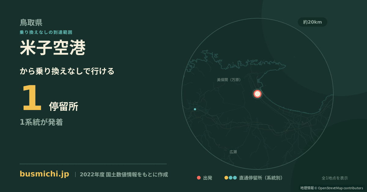 米子空港バス停から直通で行ける停留所の概略図