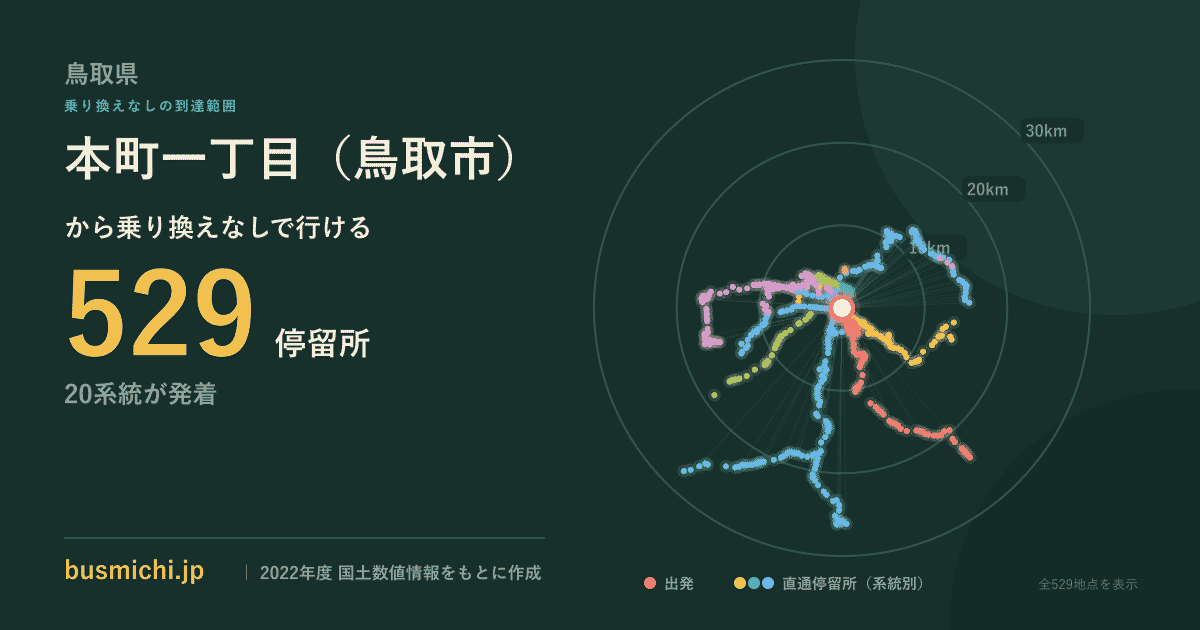 本町一丁目（鳥取市）バス停から直通で行ける停留所の概略図