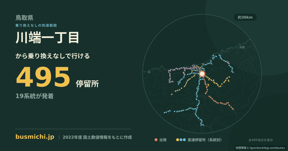 川端一丁目バス停から直通で行ける停留所の概略図