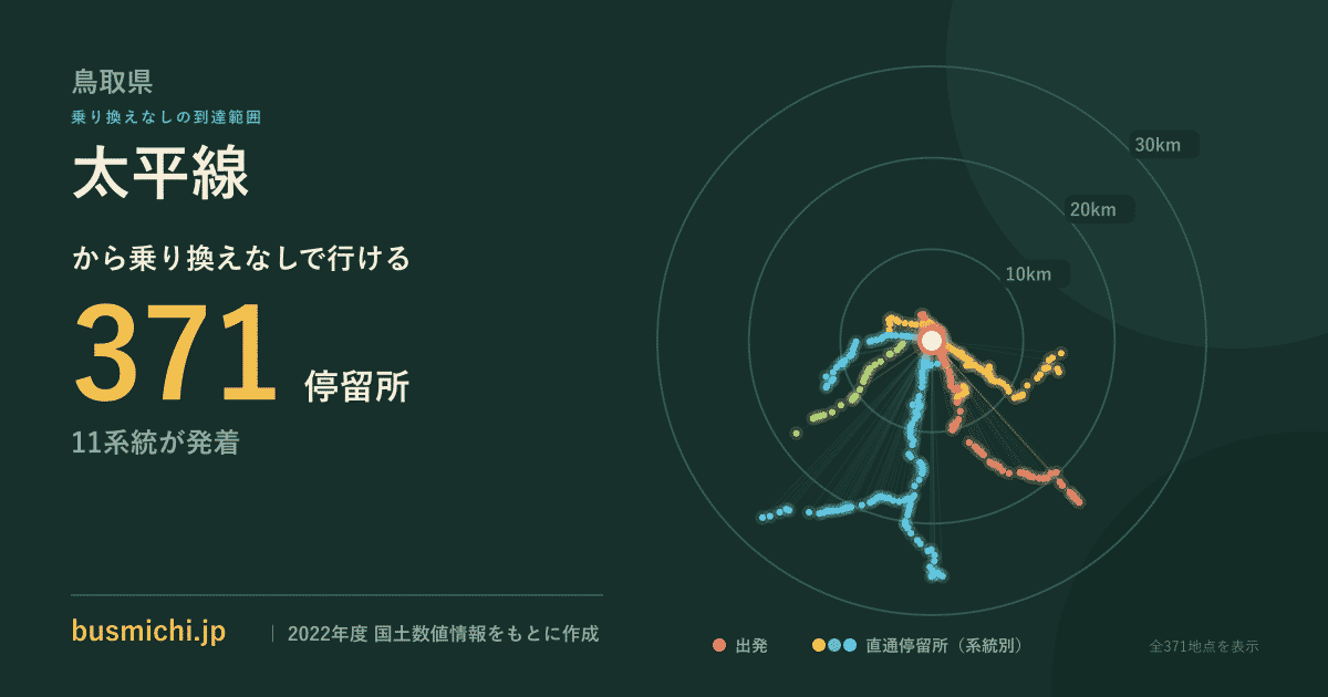 太平線バス停から直通で行ける停留所の概略図