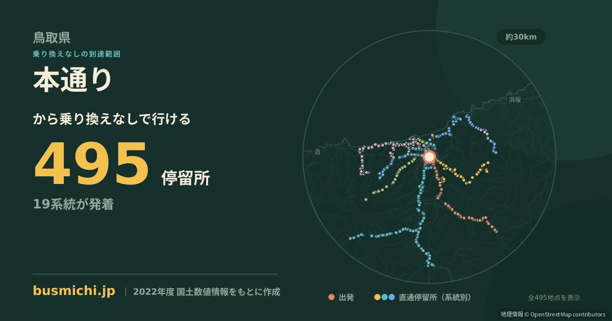 本通りバス停（鳥取市）から直通で行ける停留所の概略図
