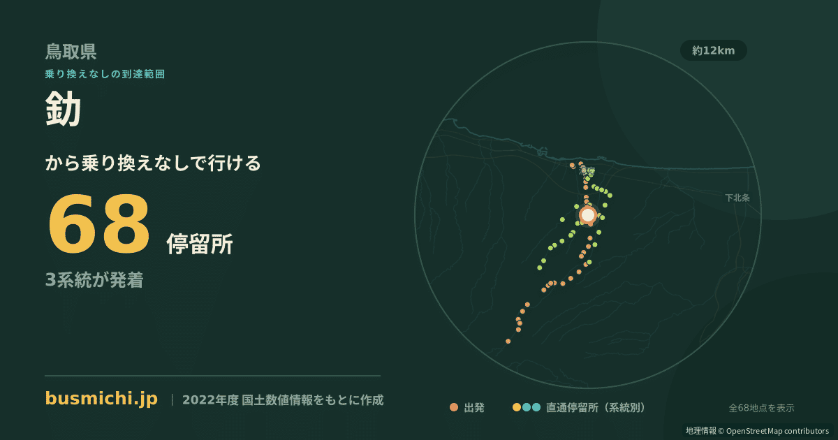 釛バス停から直通で行ける停留所の概略図