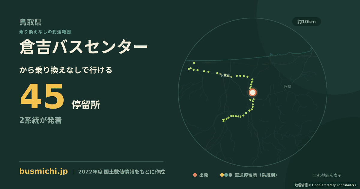 倉吉バスセンターバス停から直通で行ける停留所の概略図