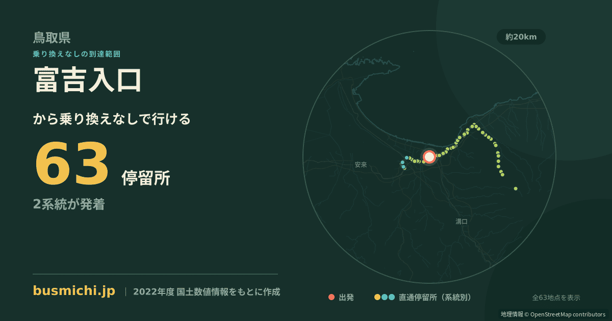 富吉入口バス停から直通で行ける停留所の概略図