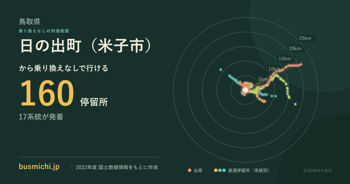 日の出町（米子市）バス停から直通で行ける停留所の概略図
