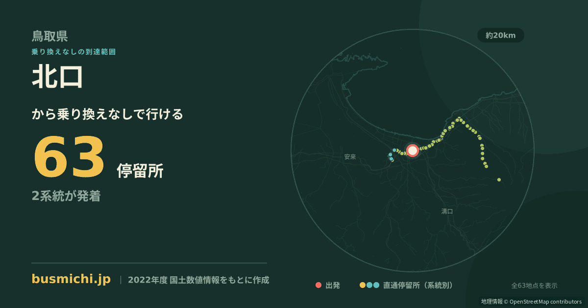 北口バス停（日吉津村）から直通で行ける停留所の概略図