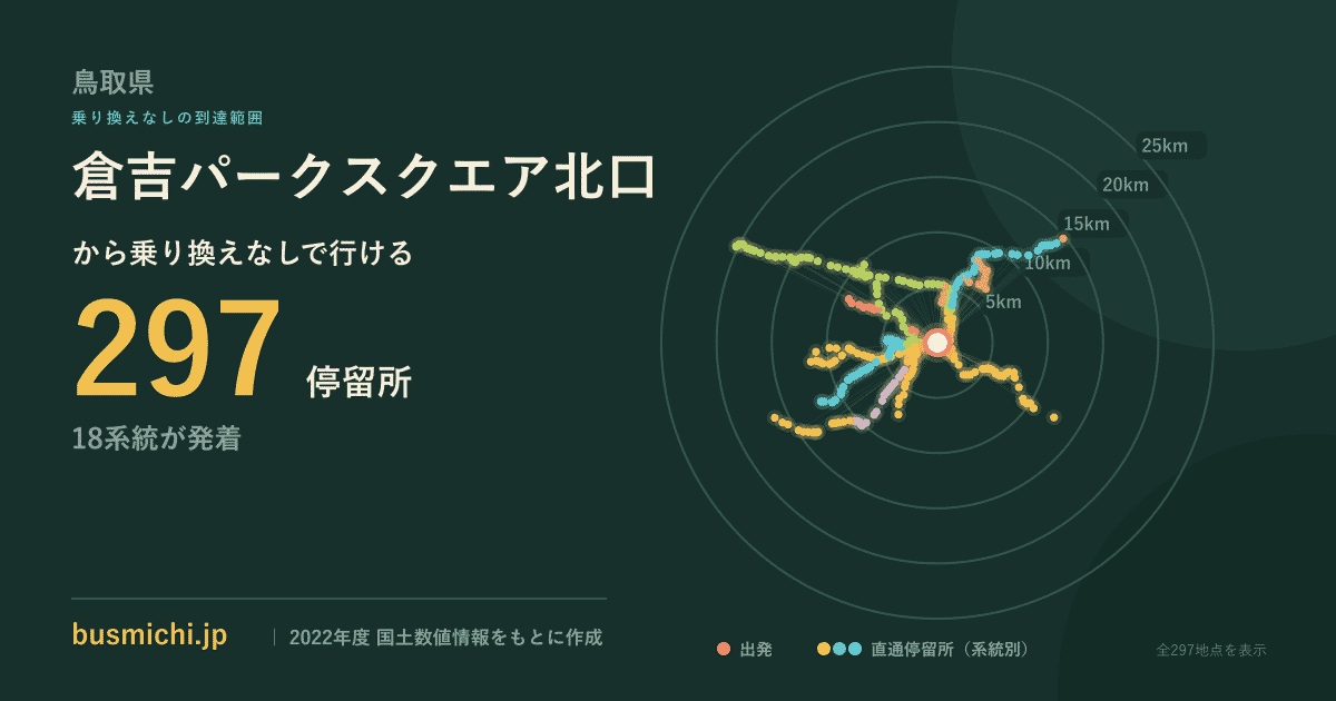 倉吉パークスクエア北口バス停から直通で行ける停留所の概略図