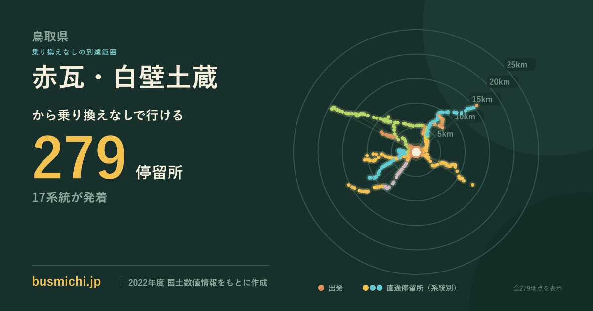 赤瓦・白壁土蔵バス停から直通で行ける停留所の概略図