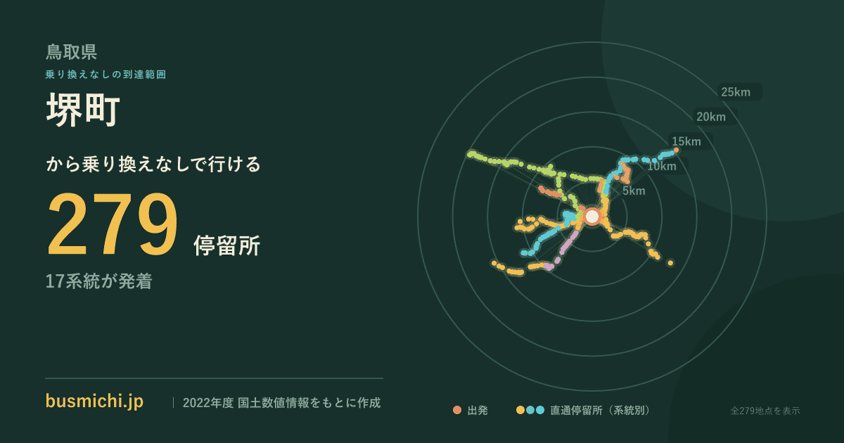 堺町バス停（鳥取県）から直通で行ける停留所の概略図