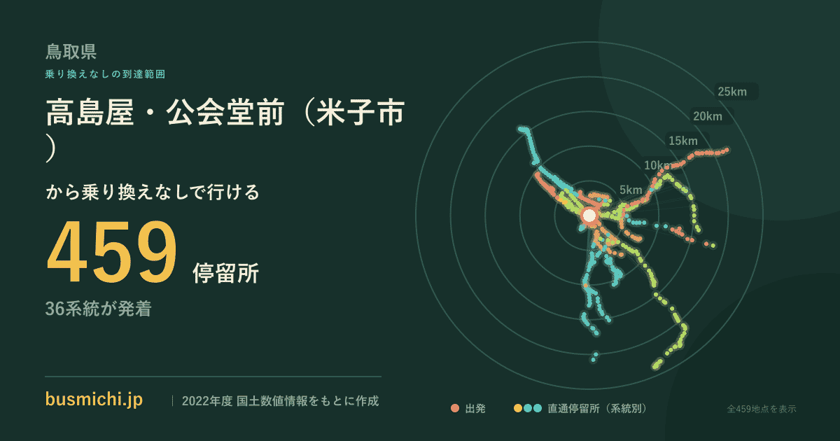 高島屋・公会堂前（米子市）バス停から直通で行ける停留所の概略図