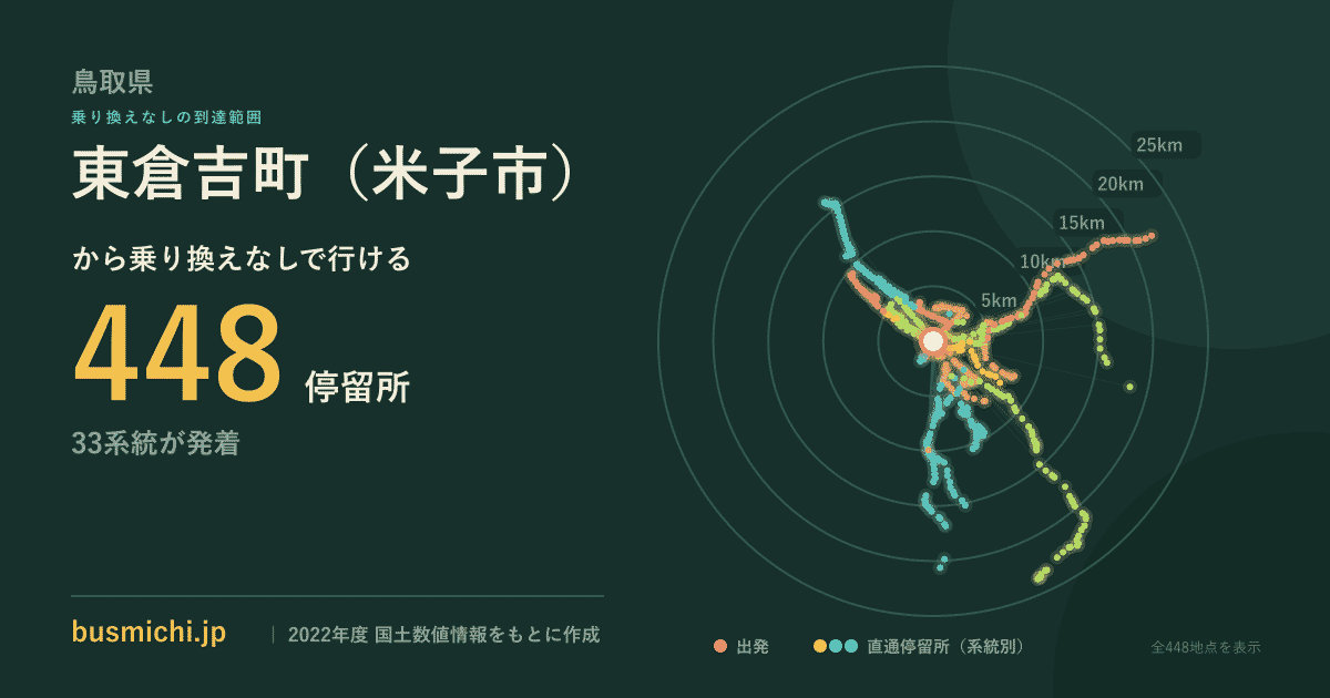 東倉吉町（米子市）バス停から直通で行ける停留所の概略図
