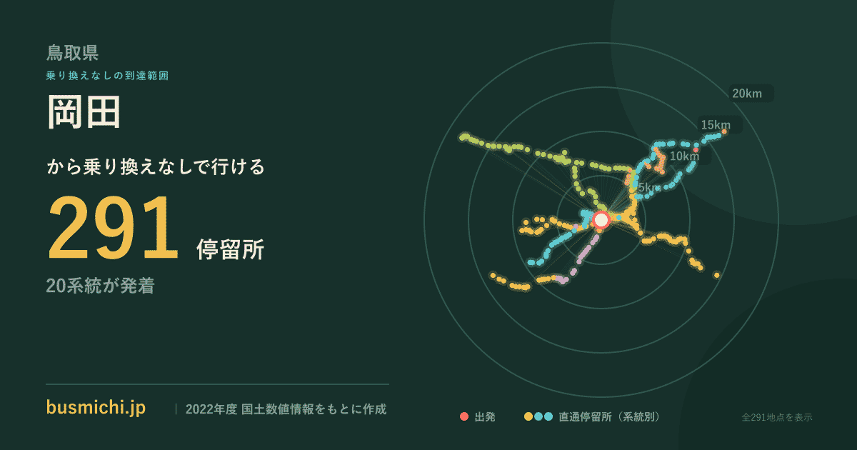 岡田バス停（鳥取県）から直通で行ける停留所の概略図