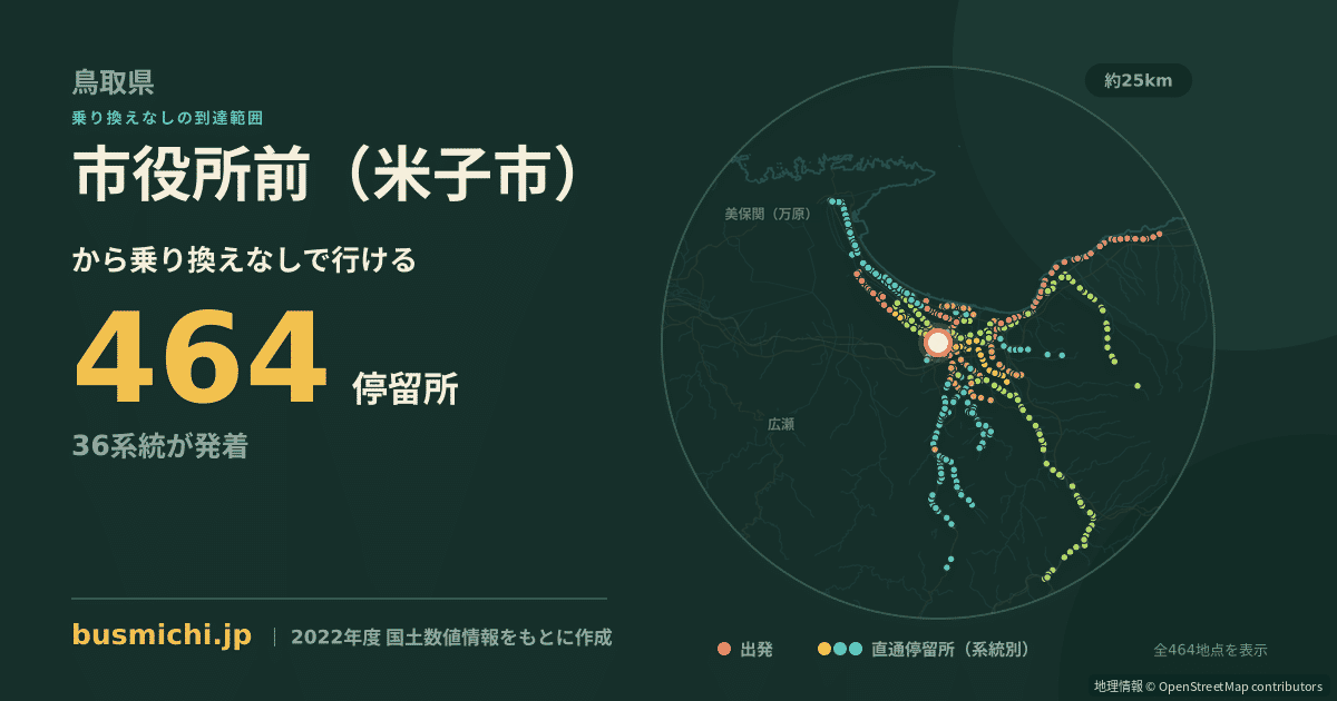 市役所前（米子市）バス停から直通で行ける停留所の概略図