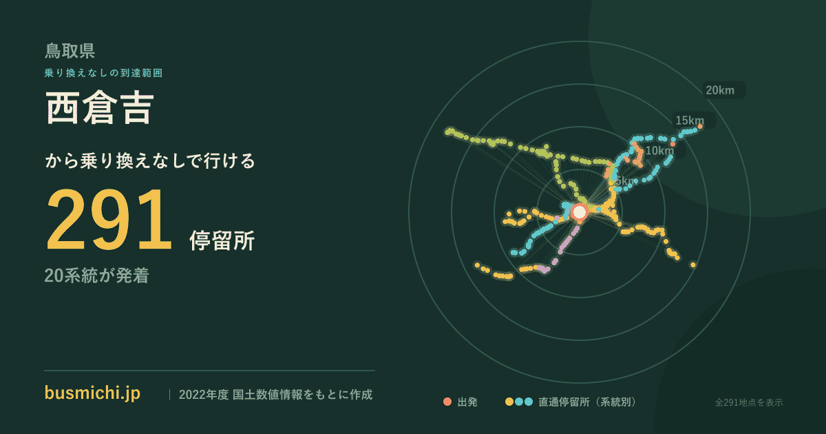 西倉吉バス停から直通で行ける停留所の概略図