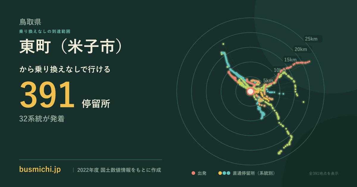 東町（米子市）バス停から直通で行ける停留所の概略図