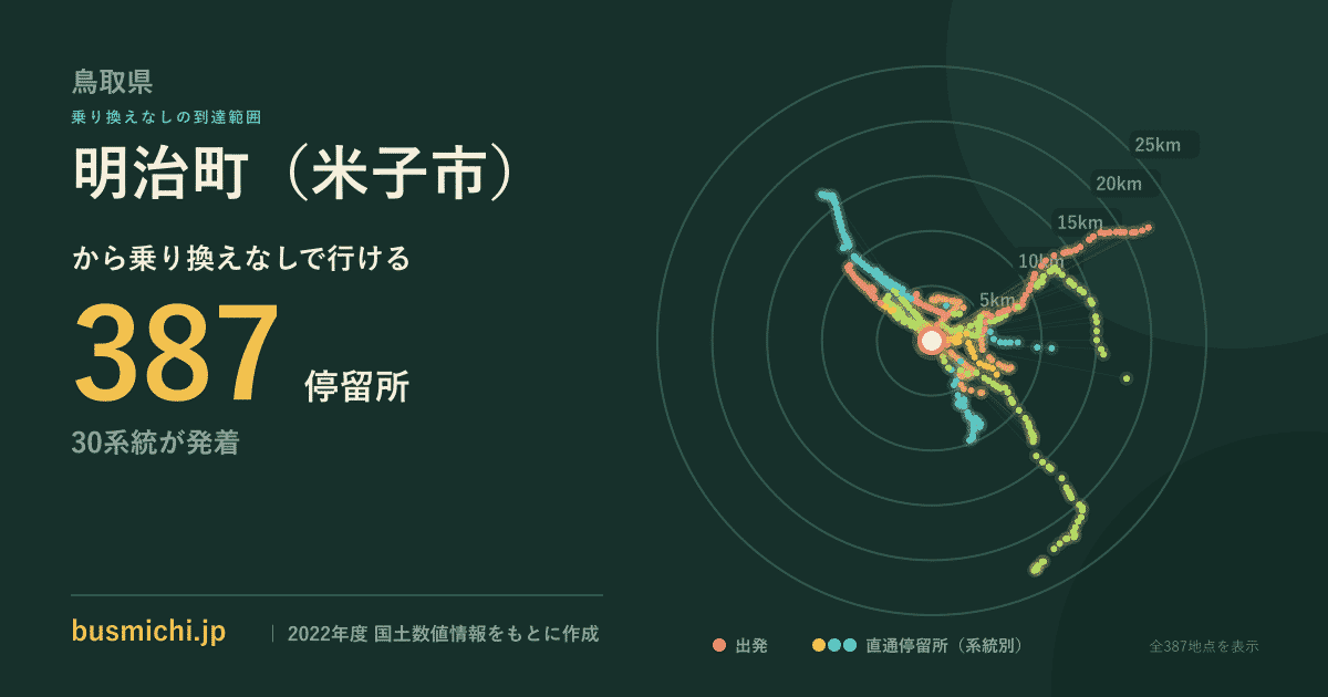 明治町（米子市）バス停から直通で行ける停留所の概略図