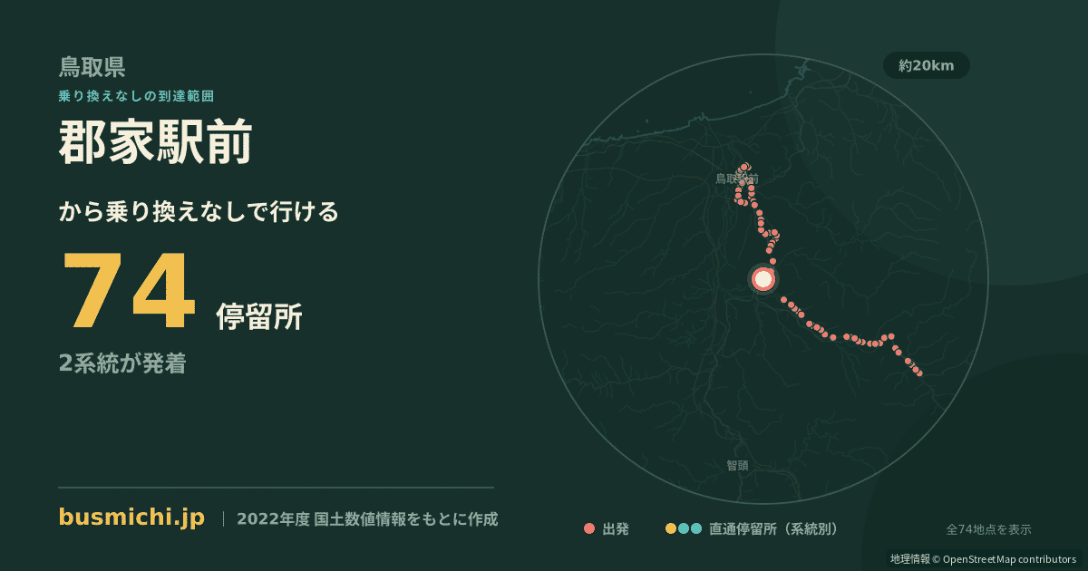 郡家駅前バス停から直通で行ける停留所の概略図