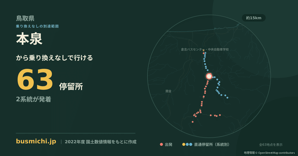 本泉バス停から直通で行ける停留所の概略図