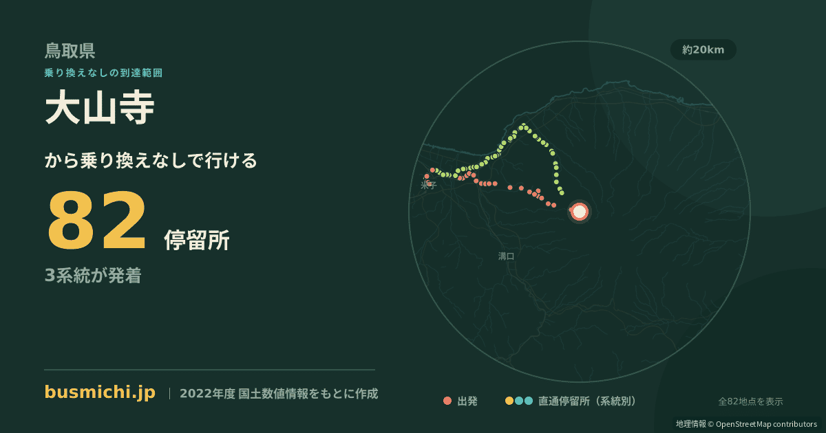 大山寺バス停から直通で行ける停留所の概略図