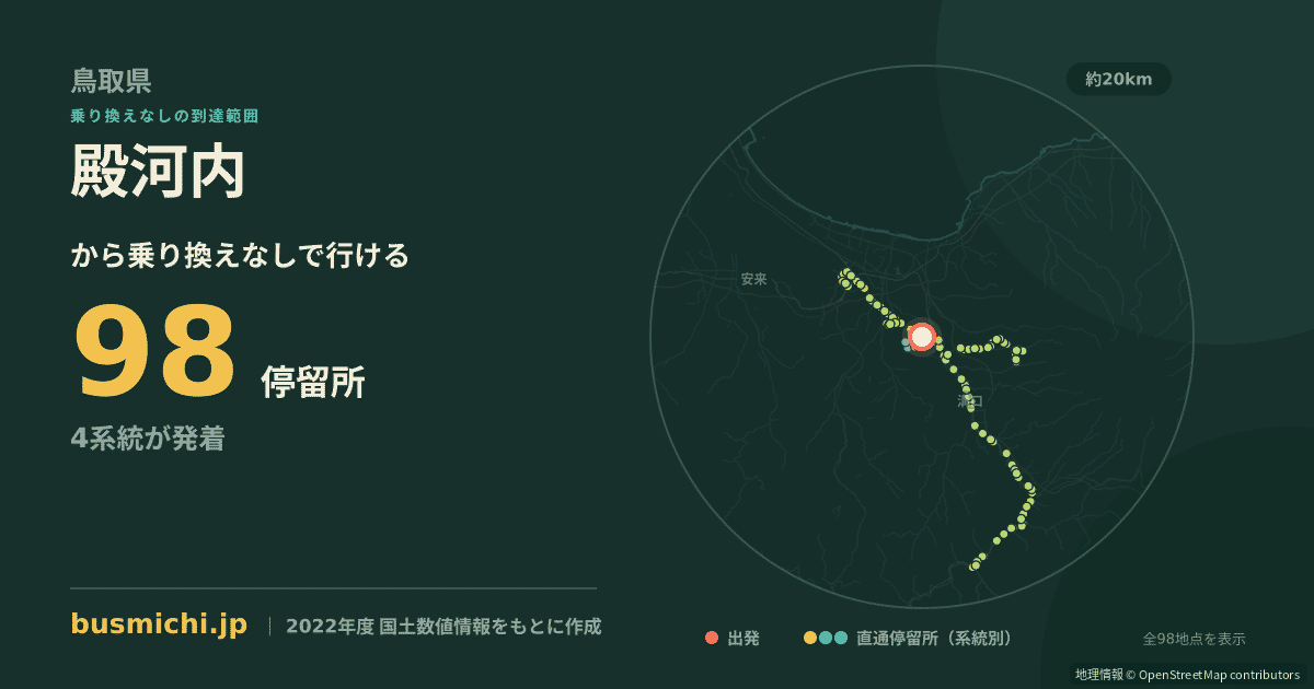 殿河内バス停（伯耆町）から直通で行ける停留所の概略図