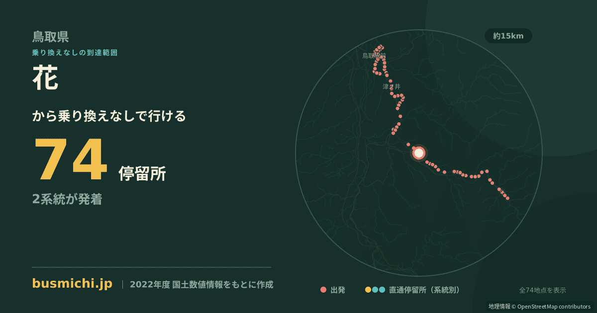 花バス停から直通で行ける停留所の概略図