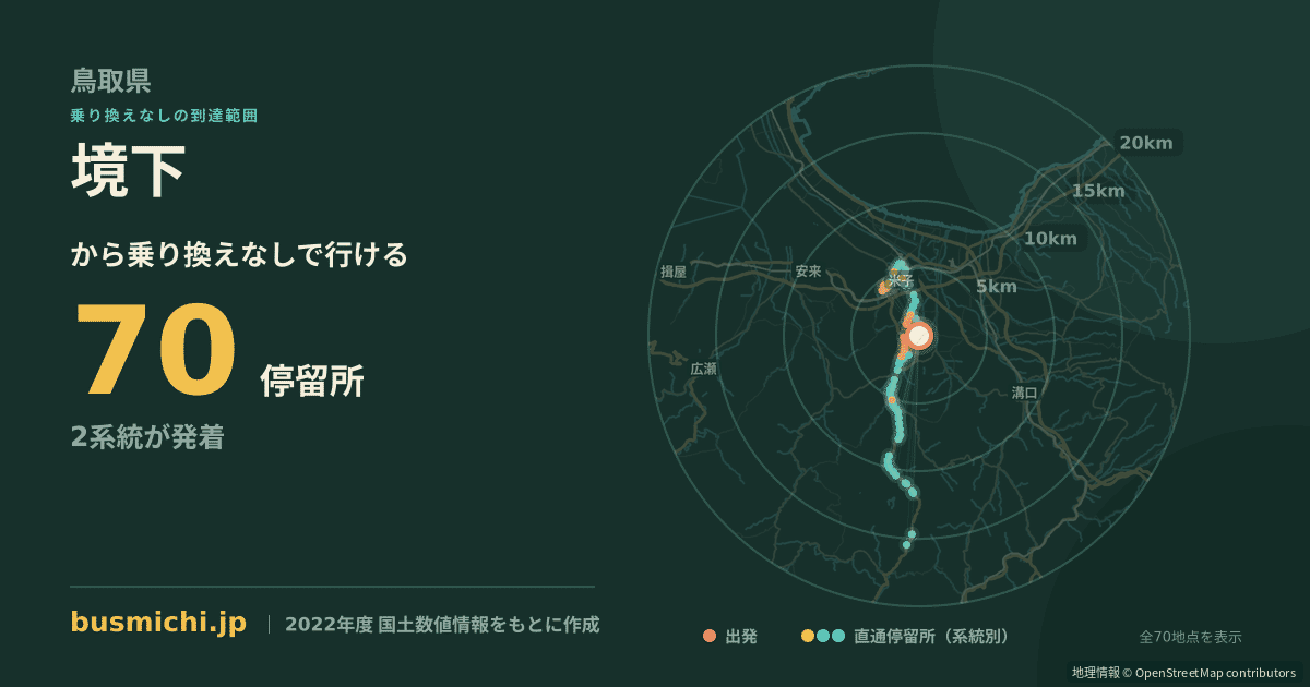 境下バス停から直通で行ける停留所の概略図