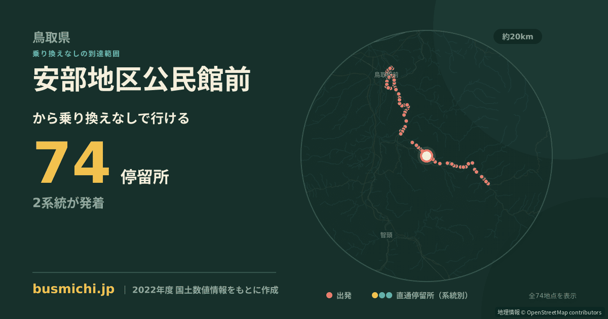 安部地区公民館前バス停から直通で行ける停留所の概略図