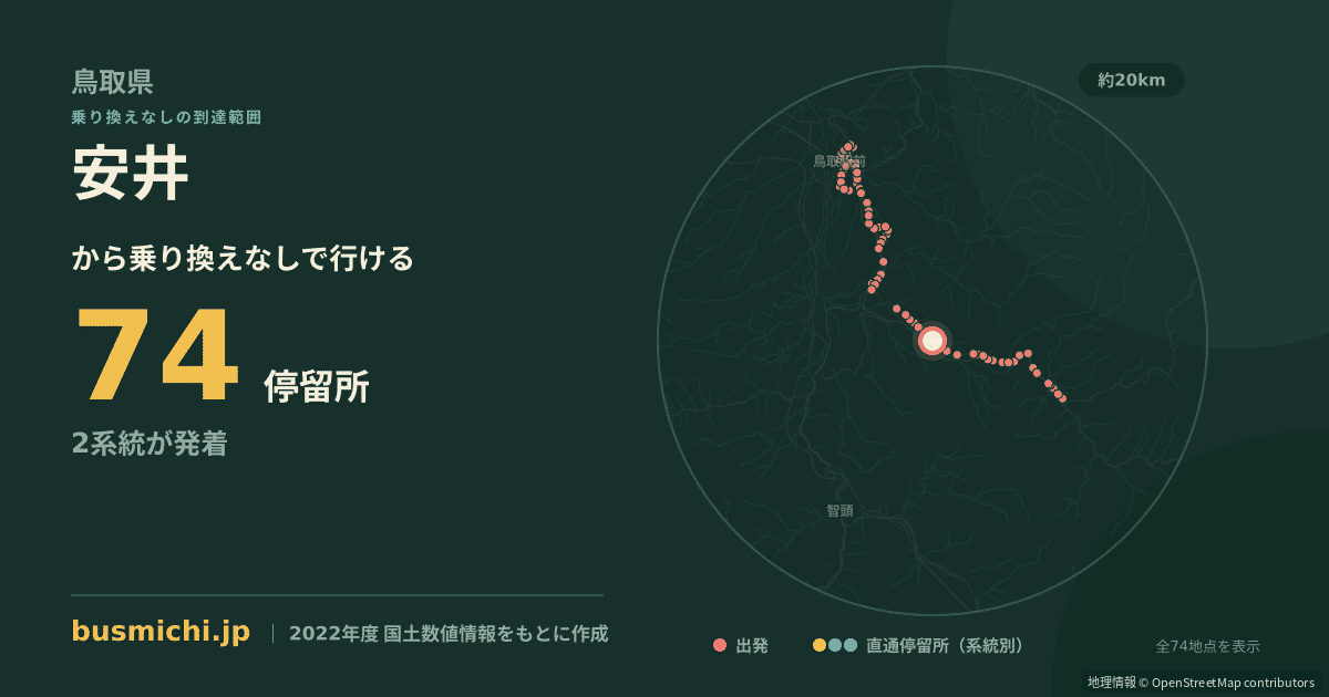 安井バス停（八頭町）から直通で行ける停留所の概略図