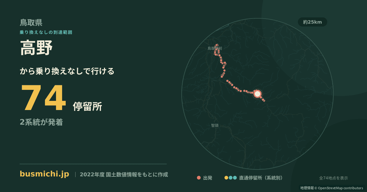 高野バス停（若桜町）から直通で行ける停留所の概略図