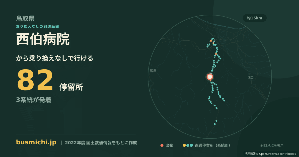 西伯病院バス停から直通で行ける停留所の概略図