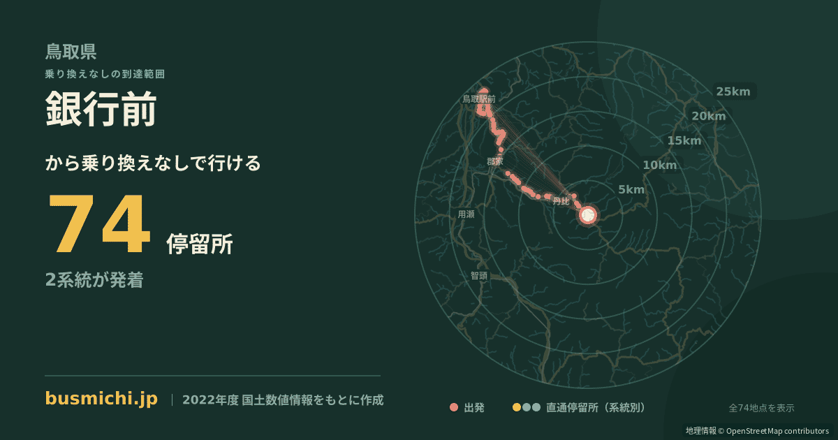 銀行前バス停（若桜町）から直通で行ける停留所の概略図