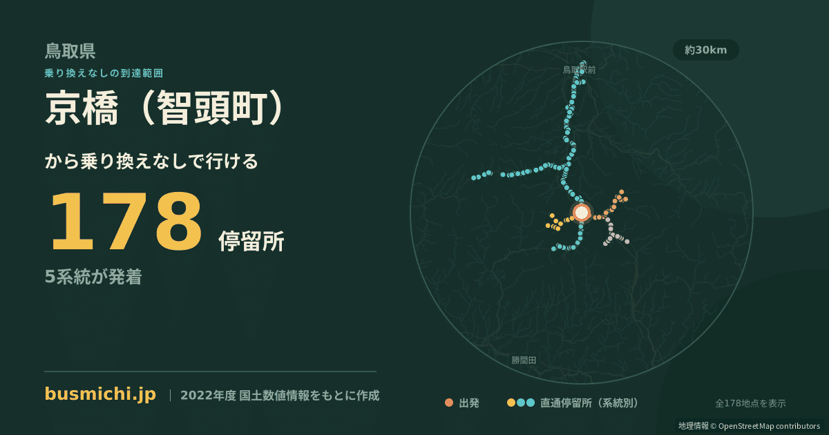 京橋（智頭町）バス停から直通で行ける停留所の概略図