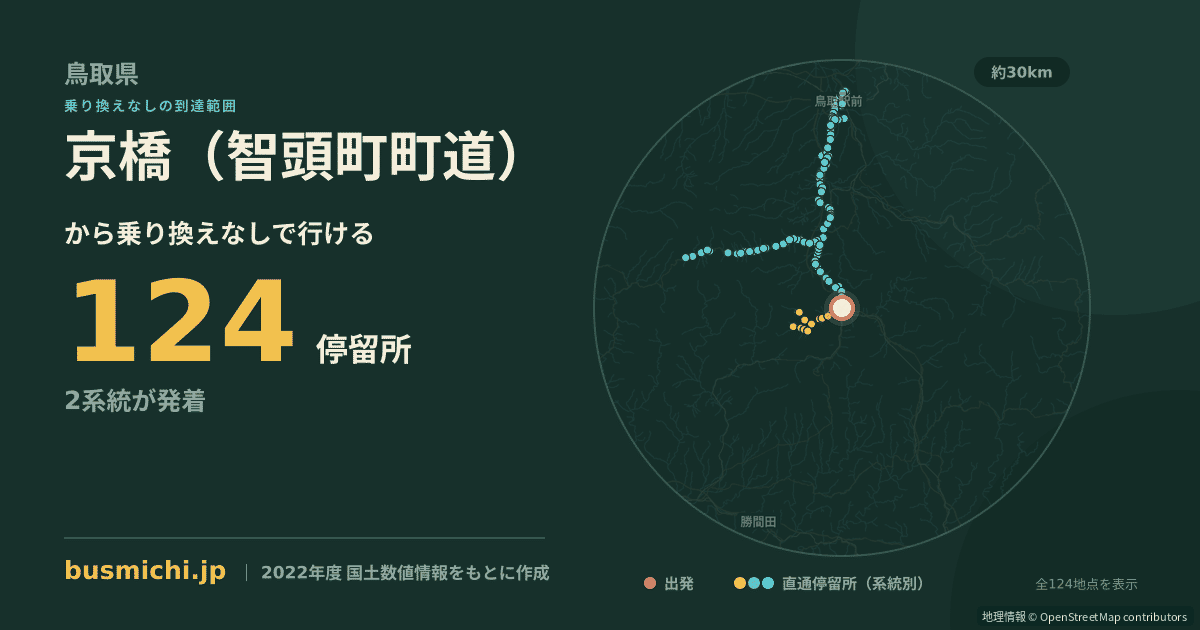 京橋（智頭町町道）バス停から直通で行ける停留所の概略図