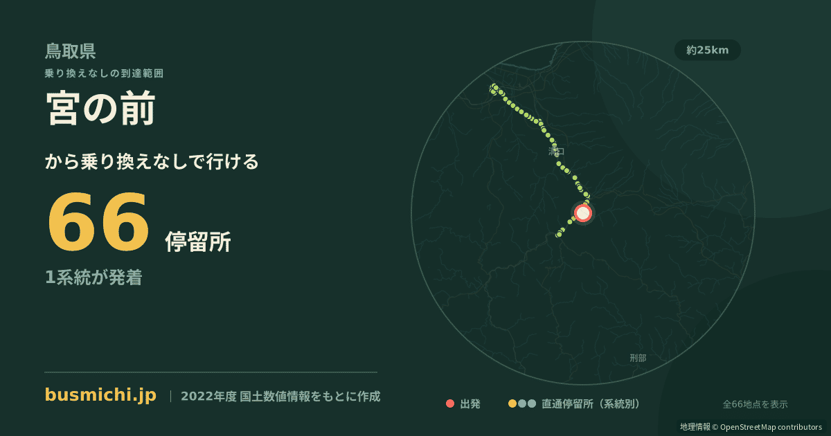宮の前バス停（江府町）から直通で行ける停留所の概略図
