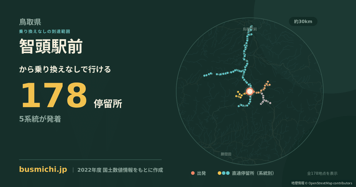 智頭駅前バス停から直通で行ける停留所の概略図