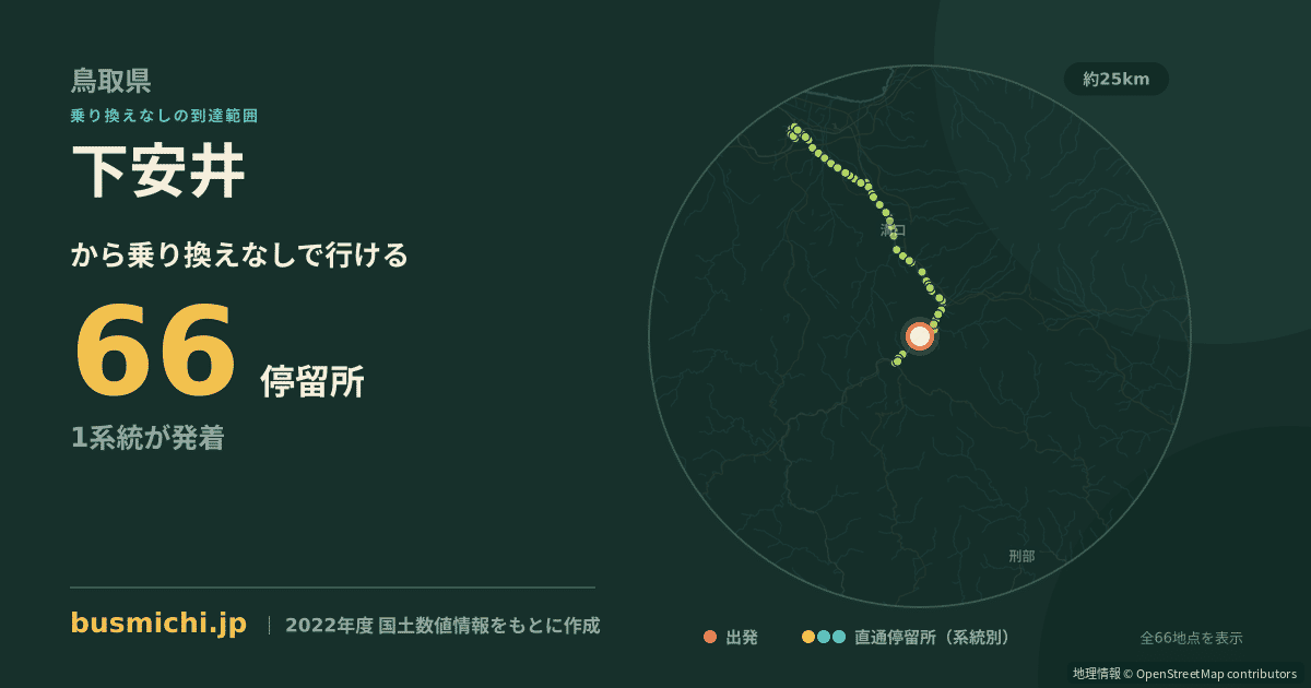 下安井バス停から直通で行ける停留所の概略図