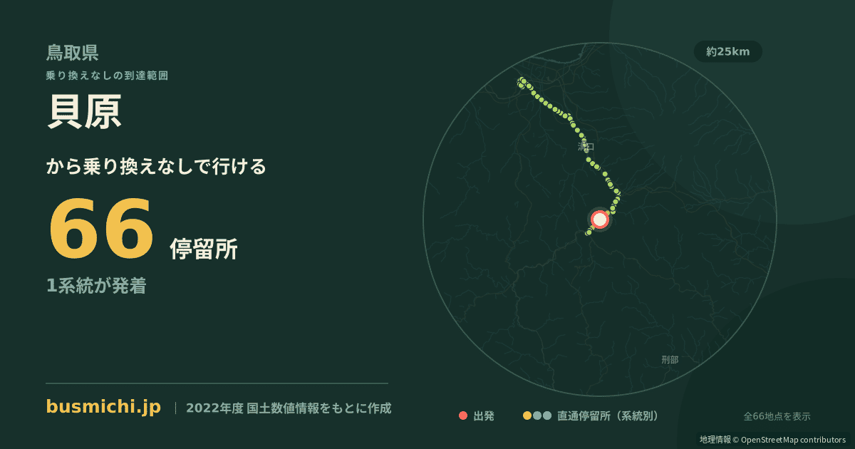 貝原バス停（日野町）から直通で行ける停留所の概略図
