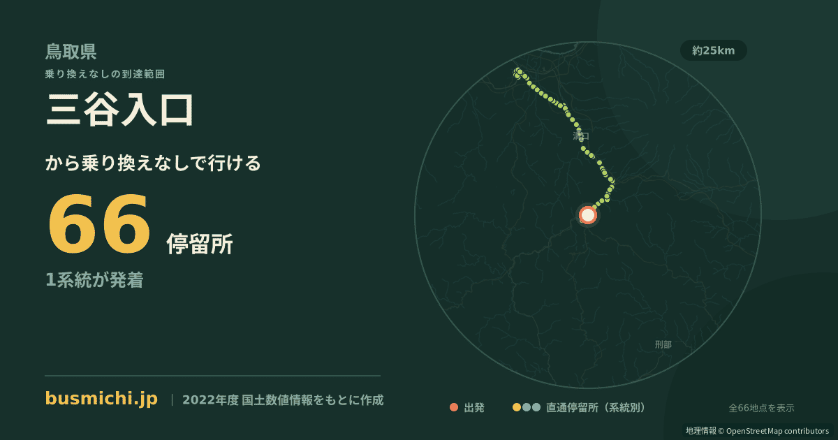 三谷入口バス停から直通で行ける停留所の概略図