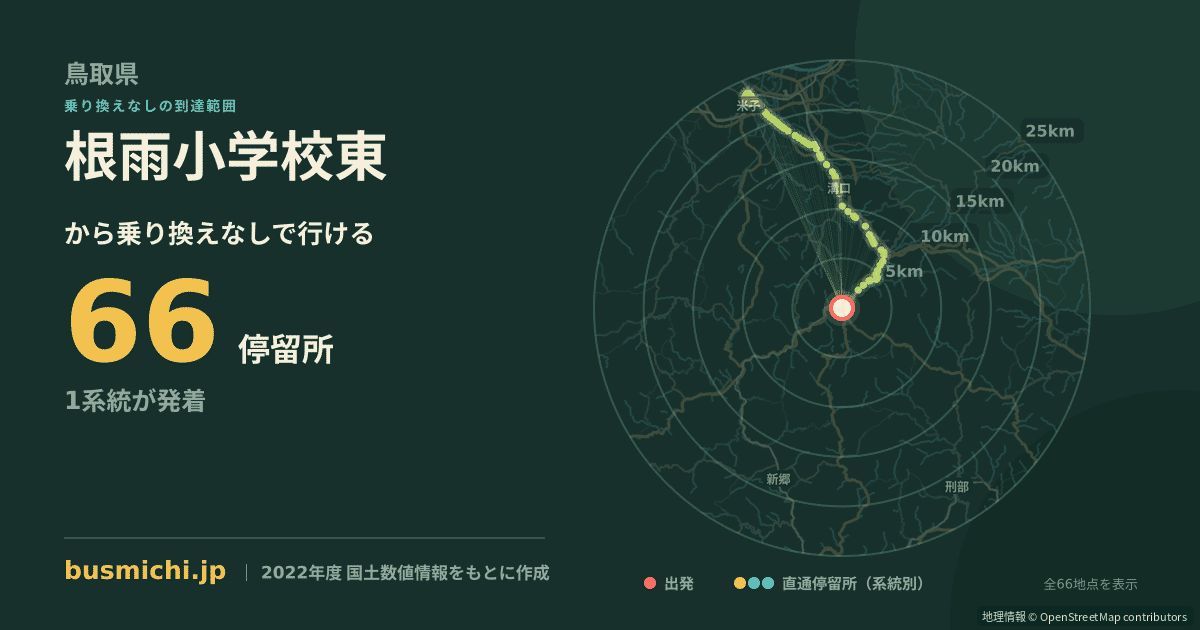根雨小学校東バス停から直通で行ける停留所の概略図