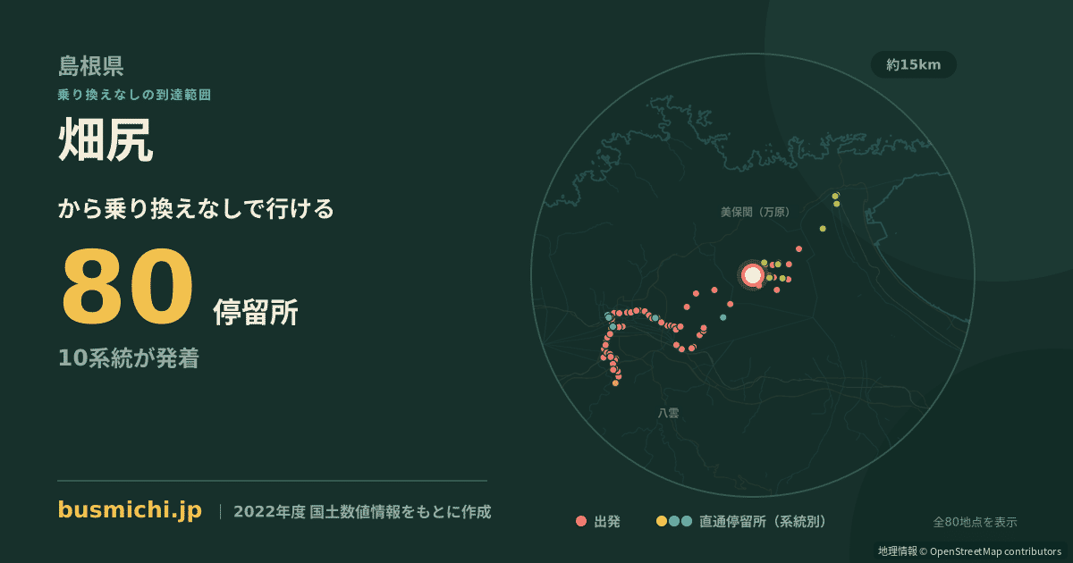 畑尻バス停（松江市）から直通で行ける停留所の概略図