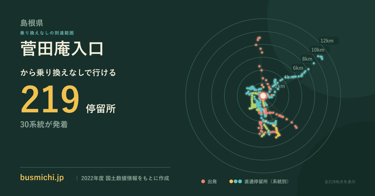 菅田庵入口バス停から直通で行ける停留所の概略図