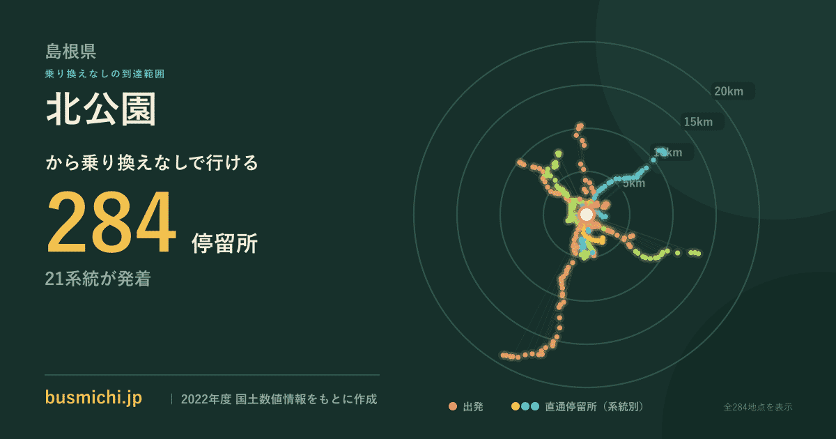 北公園バス停から直通で行ける停留所の概略図