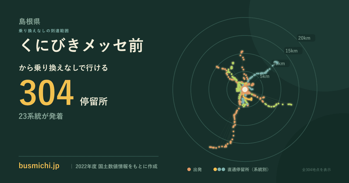 くにびきメッセ前バス停から直通で行ける停留所の概略図
