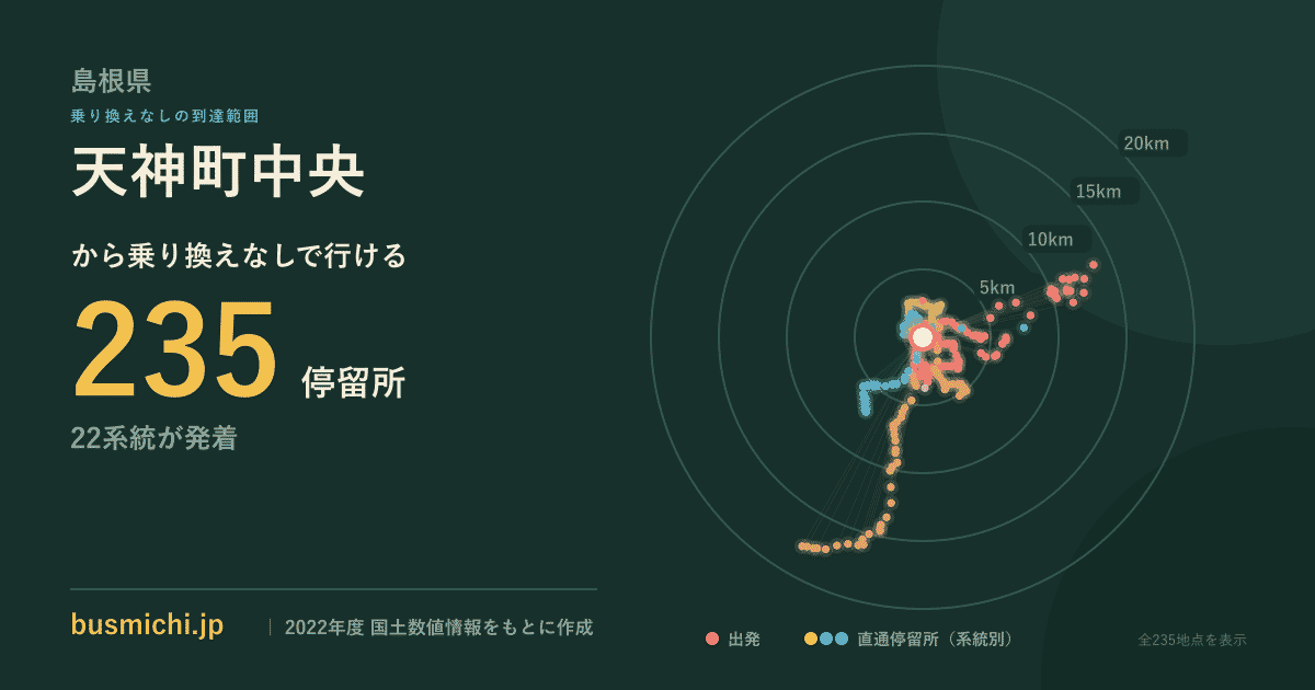 天神町中央バス停から直通で行ける停留所の概略図