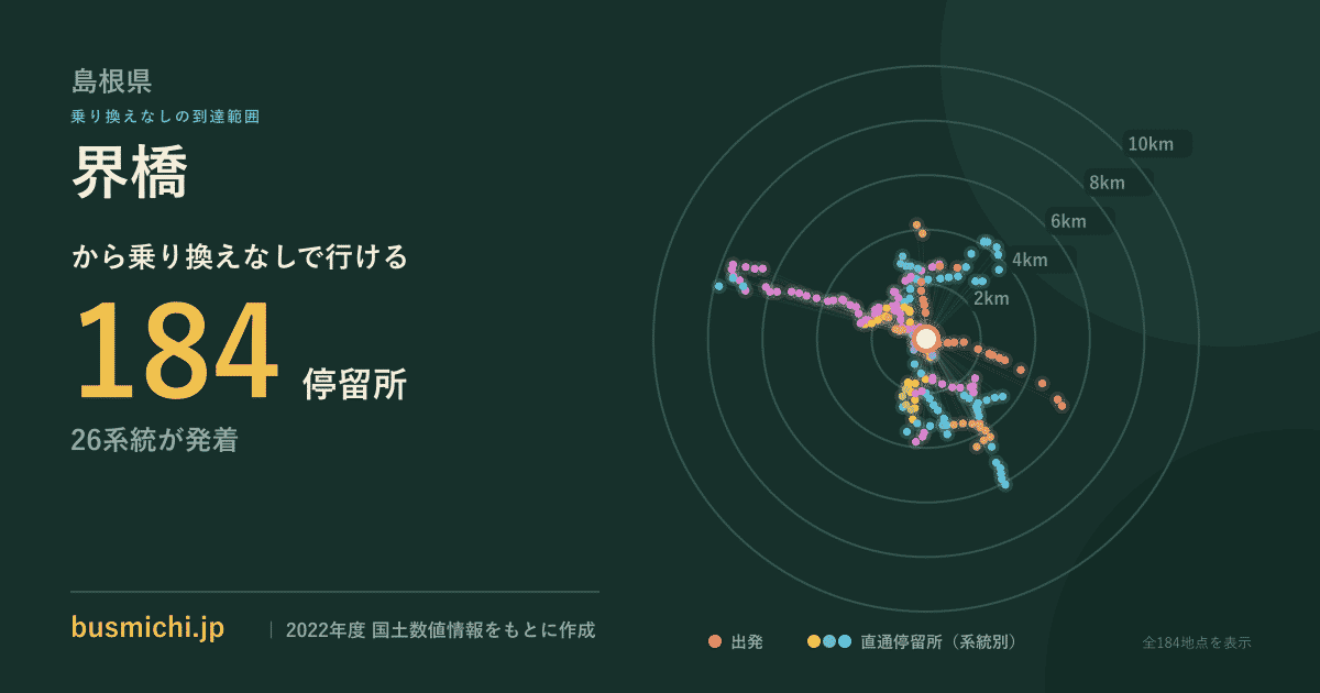 界橋バス停（島根県）から直通で行ける停留所の概略図