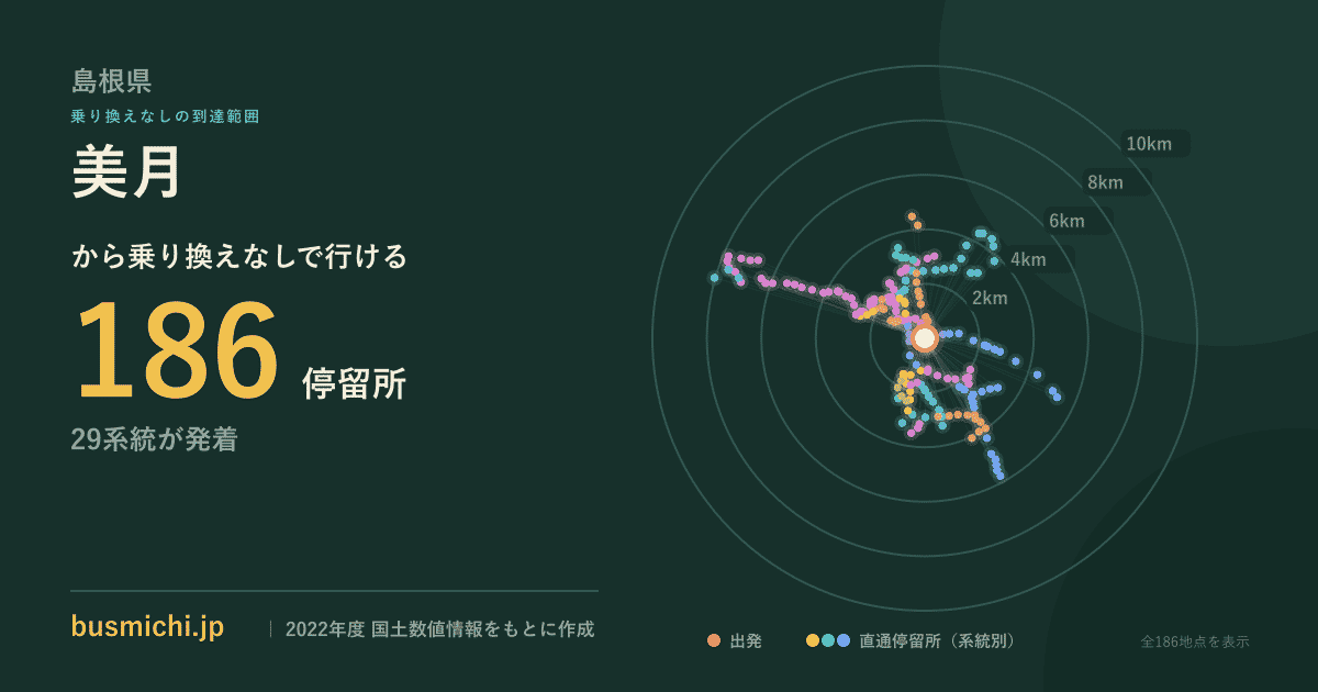 美月バス停から直通で行ける停留所の概略図