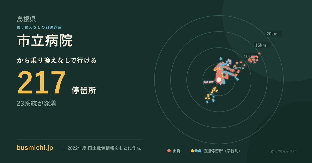 市立病院バス停（島根県）から直通で行ける停留所の概略図