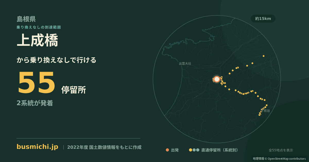 上成橋バス停から直通で行ける停留所の概略図