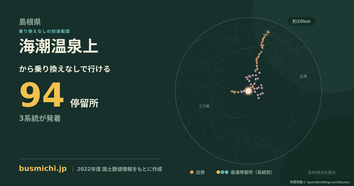 海潮温泉上バス停から直通で行ける停留所の概略図