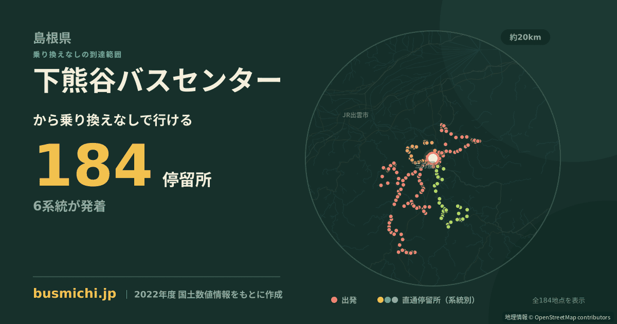 下熊谷バスセンターバス停から直通で行ける停留所の概略図